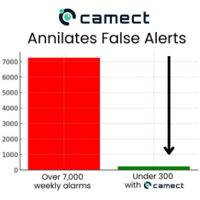 Case Study: Virtual Guard Alarm Reduction with Camect